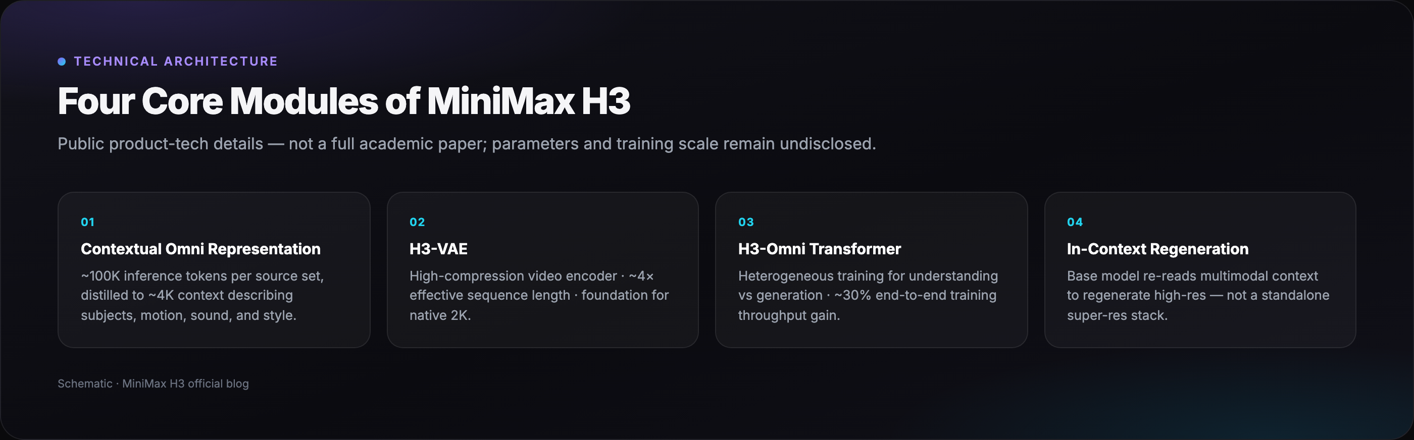 H3 four core modules