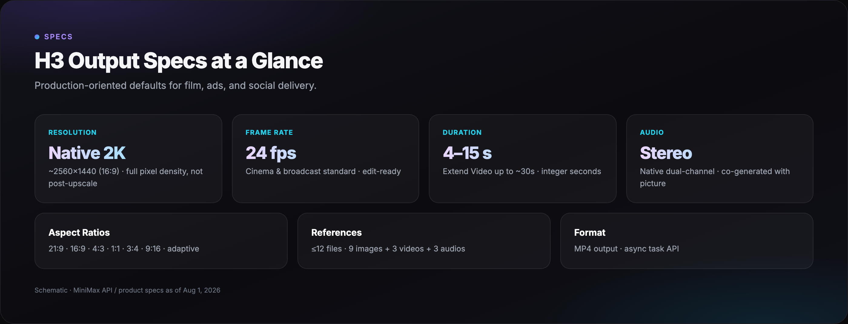 H3 output specs